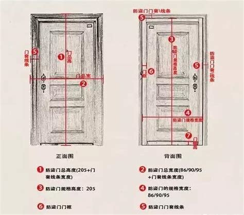 門多高|室內門尺寸有哪些？房門寬度高度大概是多少？